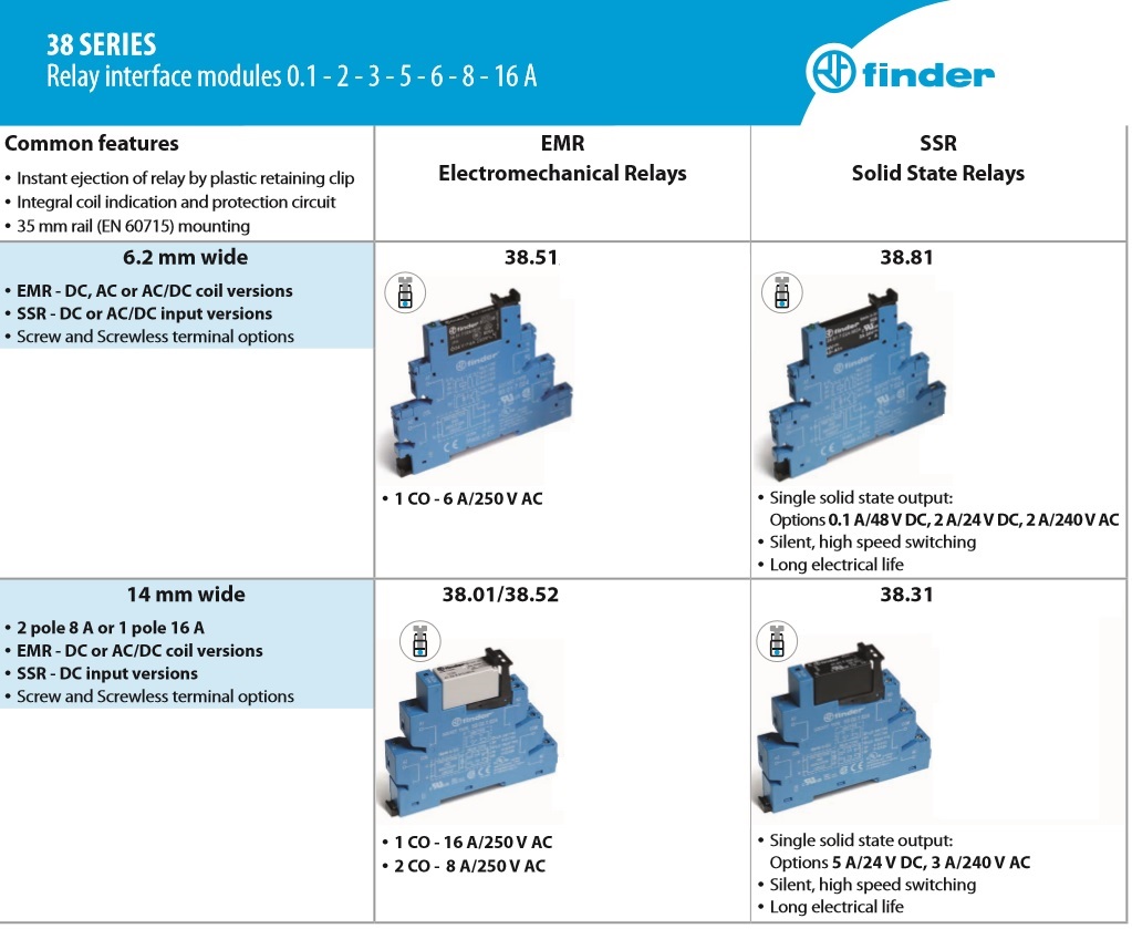 Finder Series 38 - Relay Interface Modules 0.1-2-3-5-6-8-16A